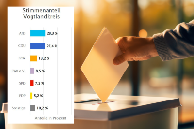 Wahlergebnisse Kreistag Vogtland 2024 - Wahlergebnisse Kreistag Vogtland 2024.